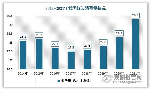 中国煤矿机械行业发展趋势分析与投资前景报告（2023-2030年）(图3)