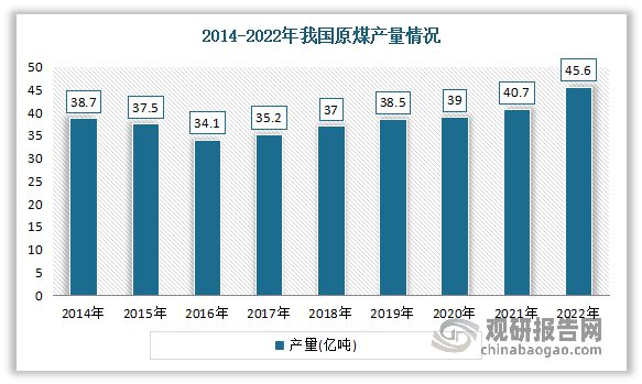 中国煤矿机械行业发展趋势分析与投资前景报告（2023-2030年）(图2)