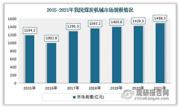 中国煤矿机械行业发展趋势分析与投资前景报告（2023-2030年）(图6)