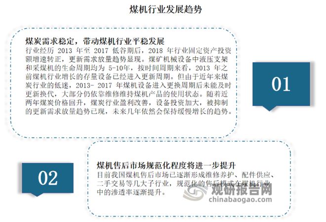 中国煤矿机械行业发展趋势分析与投资前景报告（2023-2030年）(图7)