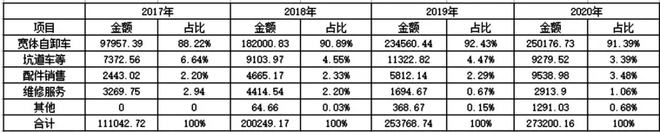 非公路工程车辆的领跑者——同力股份(图3)