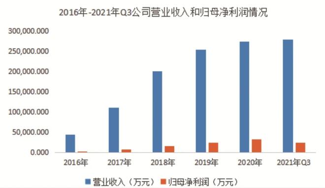 非公路工程车辆的领跑者——同力股份(图4)