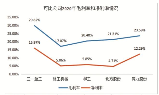 非公路工程车辆的领跑者——同力股份(图6)