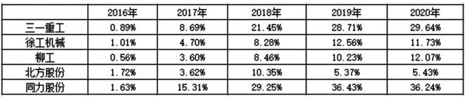 非公路工程车辆的领跑者——同力股份(图7)