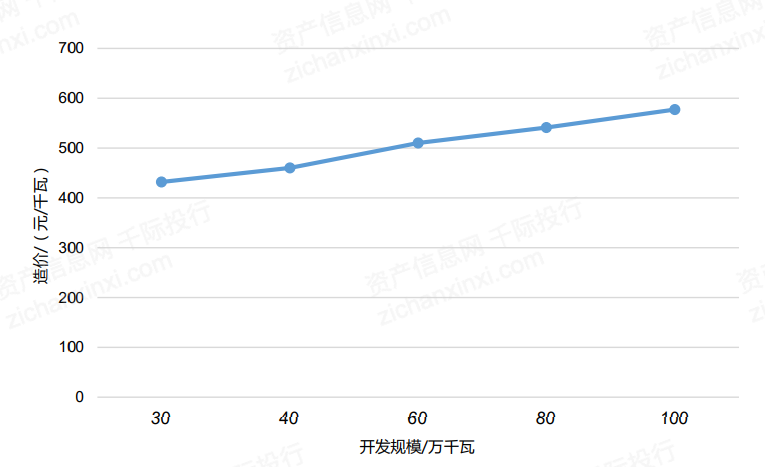 2024年中国风电行业研究报告(图12)