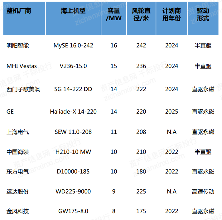 2024年中国风电行业研究报告(图8)