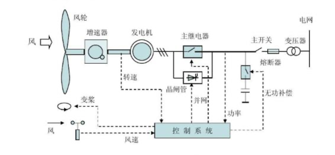 2024年中国风电行业研究报告(图1)