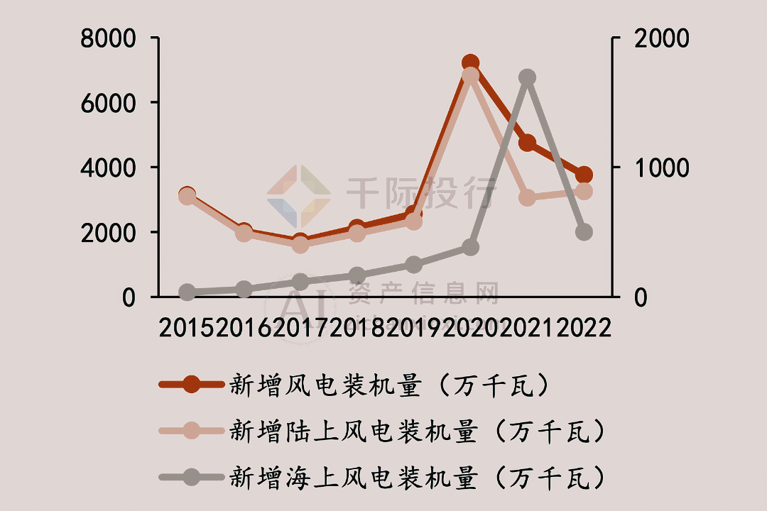 2024年中国风电行业研究报告(图3)