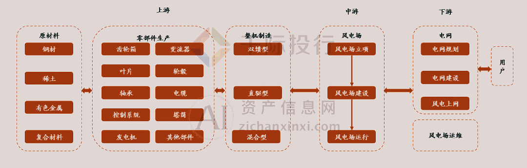 2024年中国风电行业研究报告(图5)