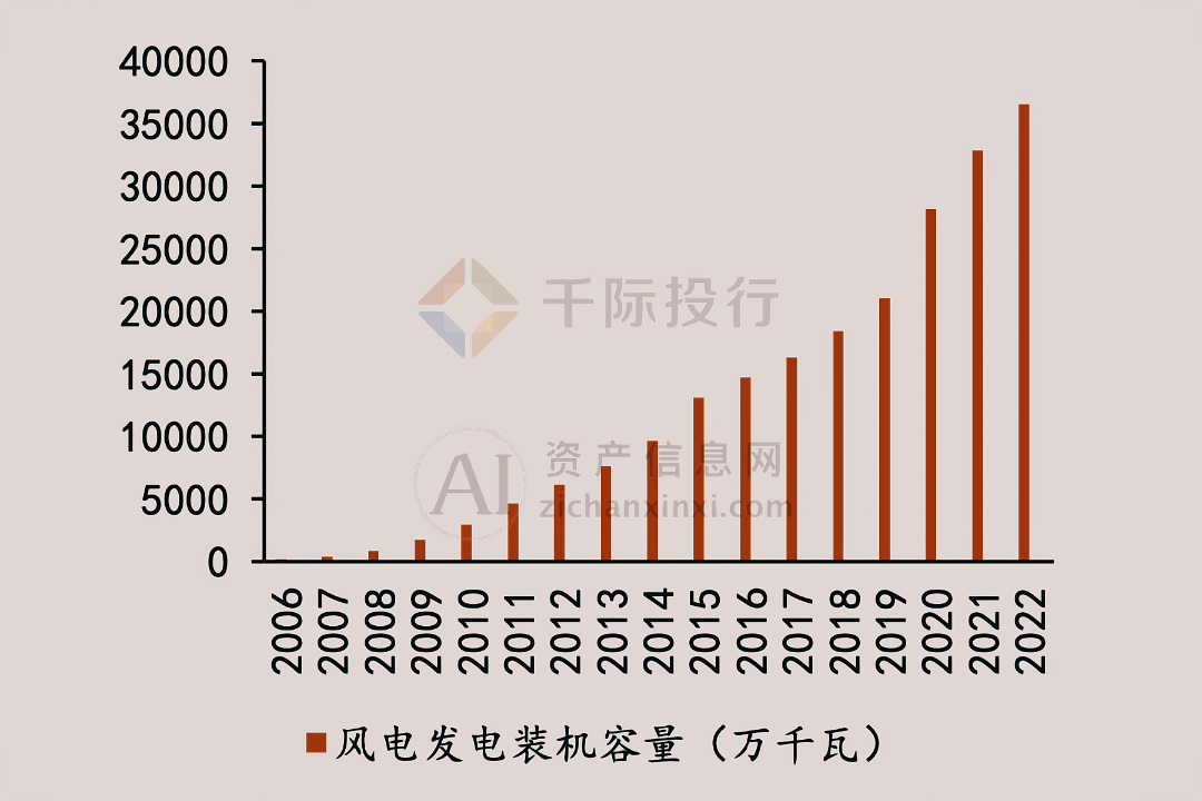 2024年中国风电行业研究报告(图2)