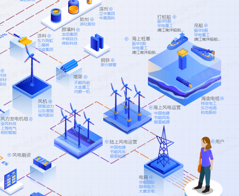 2024年中国风电行业研究报告(图6)