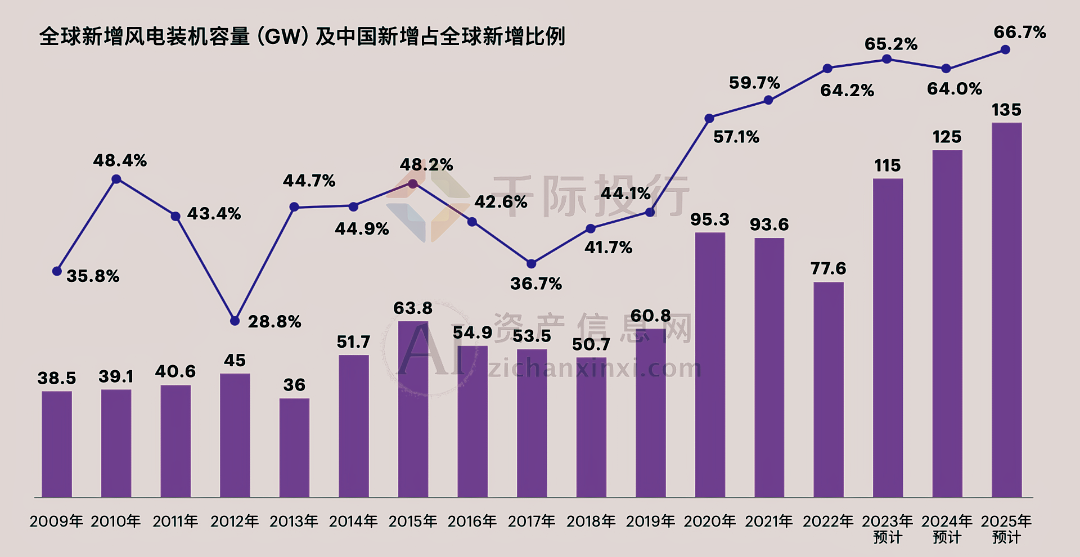 2024年中国风电行业研究报告(图4)