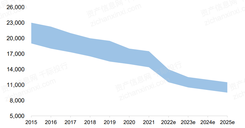 2024年中国风电行业研究报告(图11)