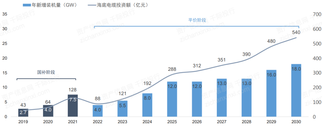 2024年中国风电行业研究报告(图14)