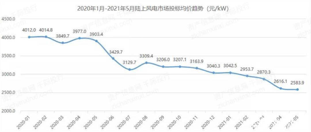 2024年中国风电行业研究报告(图17)