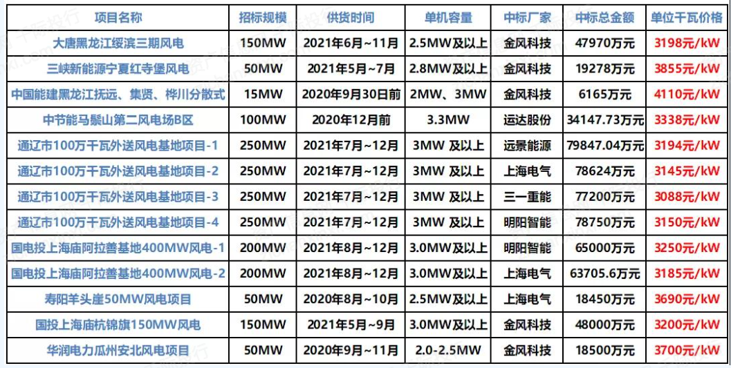 2024年中国风电行业研究报告(图18)