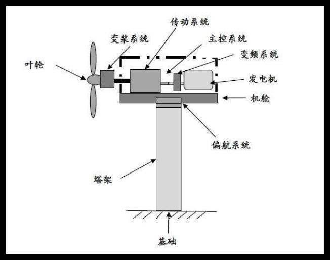 风力发电大自然带给我们的独特清洁能源技术一起来了解一下吧(图1)