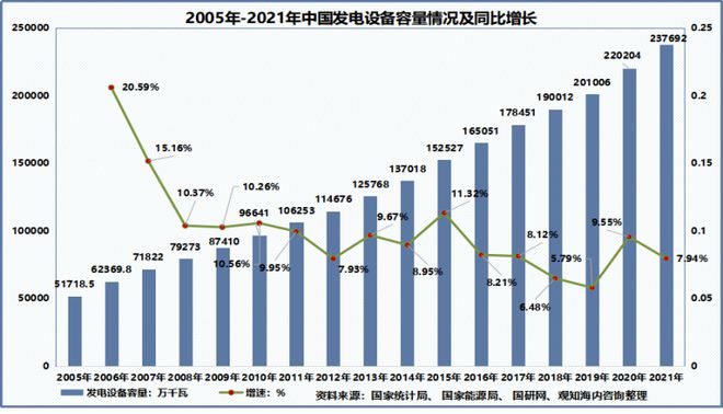 2023-2028年中国风能市场竞争格局及投资战略规划研究报告