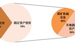 煤矿机械行业市场分析(图7)