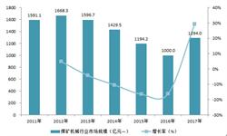 煤矿机械行业市场分析(图6)