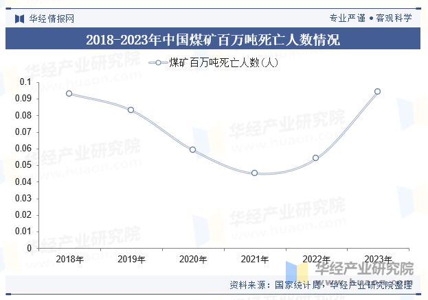 中国煤矿钻机行业现状及趋势自动化、智能化已成行业主要发展方向「图」(图2)