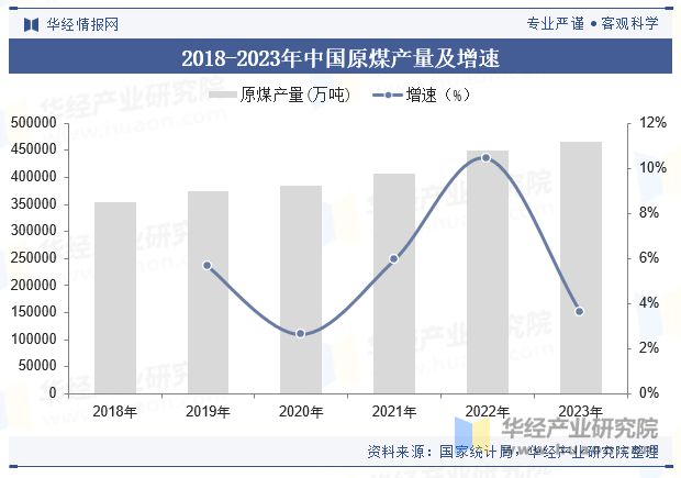 中国煤矿钻机行业现状及趋势自动化、智能化已成行业主要发展方向「图」(图4)