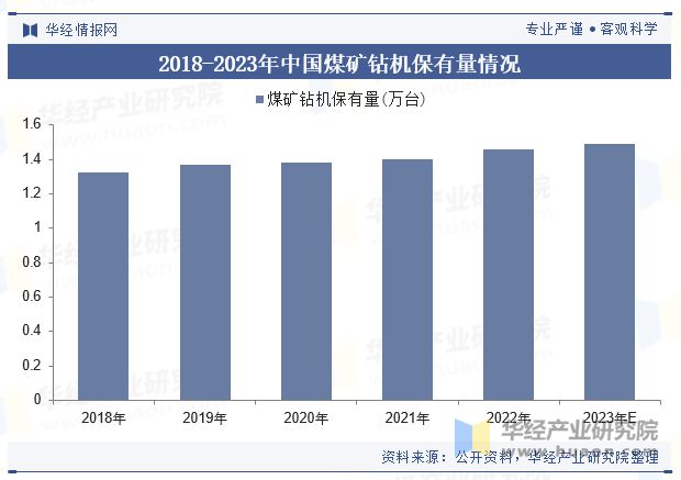 中国煤矿钻机行业现状及趋势自动化、智能化已成行业主要发展方向「图」(图5)