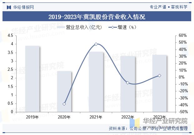 中国煤矿钻机行业现状及趋势自动化、智能化已成行业主要发展方向「图」(图6)