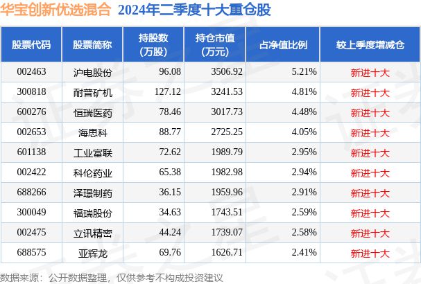 9月27日耐普矿机涨613%华宝创新优选混合基金重仓该股(图2)