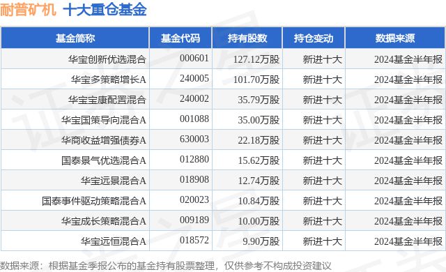 9月27日耐普矿机涨613%华宝创新优选混合基金重仓该股(图1)