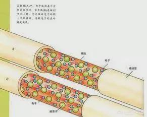 发电机为何能一直发出电子难道电子永远用不完？(图1)