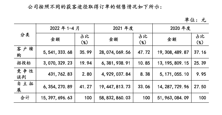 岩芯钻机提供商英格尔申报挂牌新三板前五大客户名单波动较大(图1)