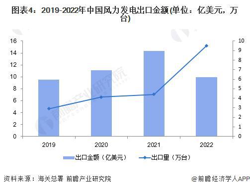 【前瞻分析】2023-2028年中国风力发电行业现状及竞争格局分析(图1)