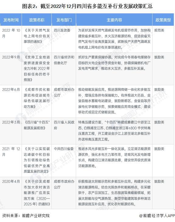 【前瞻分析】2023-2028年中国风力发电行业现状及竞争格局分析(图5)