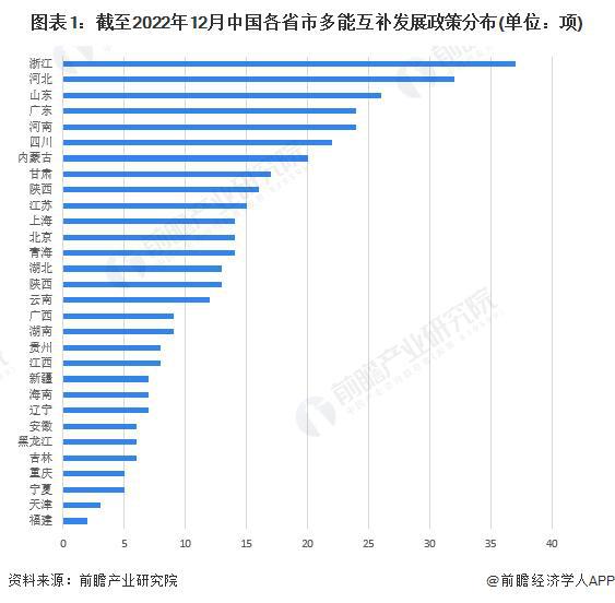 【前瞻分析】2023-2028年中国风力发电行业现状及竞争格局分析(图4)