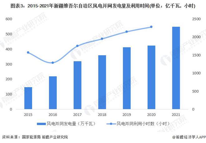 【前瞻分析】2023-2028年中国风力发电行业现状及竞争格局分析(图7)