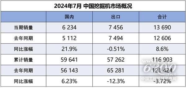 工程机械行业大事每周聚焦(2024年第28期）(图1)