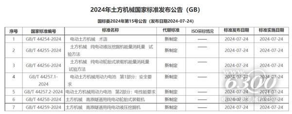 工程机械行业大事每周聚焦(2024年第28期）(图2)