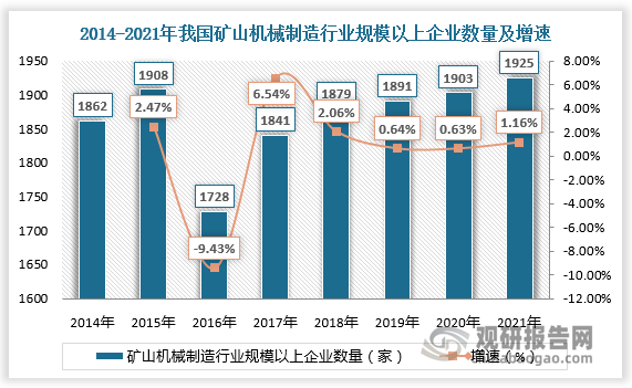 中国矿山机械制造行业现状深度分析与投资趋势研究报告（2023-2030年）(图1)