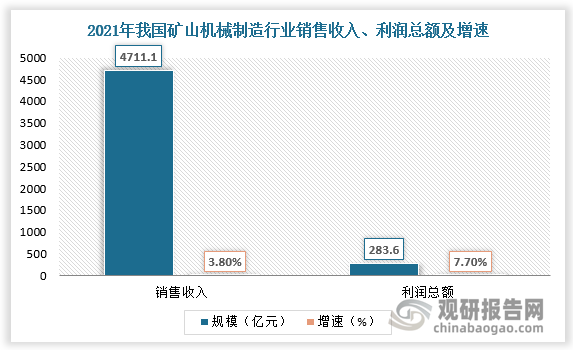 中国矿山机械制造行业现状深度分析与投资趋势研究报告（2023-2030年）(图3)