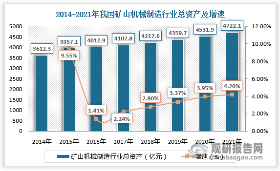 中国矿山机械制造行业现状深度分析与投资趋势研究报告（2023-2030年）(图2)