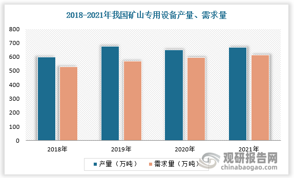 中国矿山机械制造行业现状深度分析与投资趋势研究报告（2023-2030年）(图4)