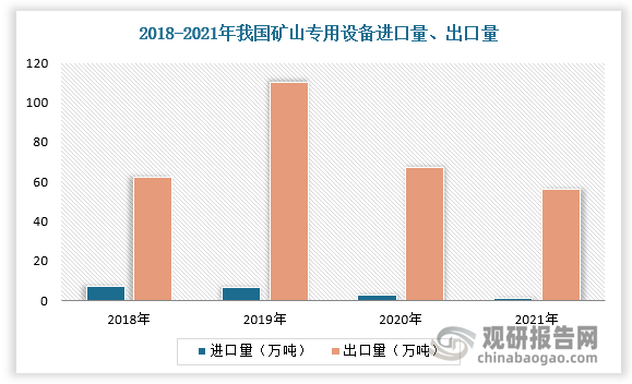 中国矿山机械制造行业现状深度分析与投资趋势研究报告（2023-2030年）(图5)