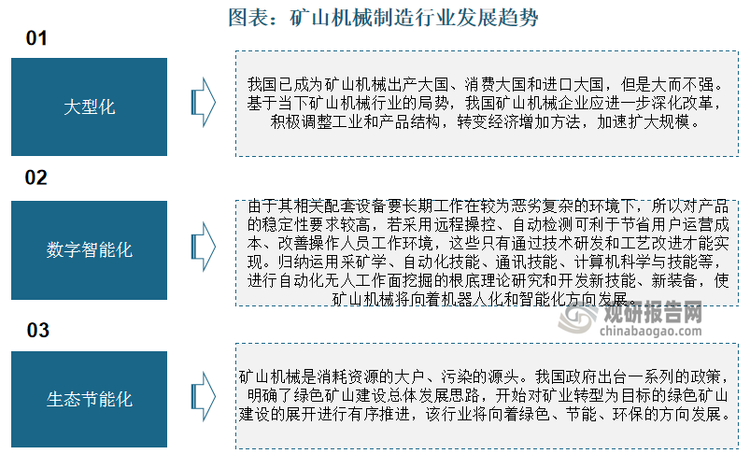 中国矿山机械制造行业现状深度分析与投资趋势研究报告（2023-2030年）(图6)