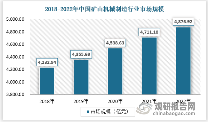 中国矿山机械制造行业发展趋势研究与未来投资预测报告（2023-2030年）(图1)