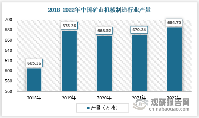 中国矿山机械制造行业发展趋势研究与未来投资预测报告（2023-2030年）(图2)