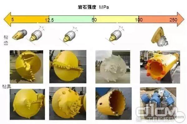 详细解读不同地层旋挖钻机该用哪种钻头(图2)