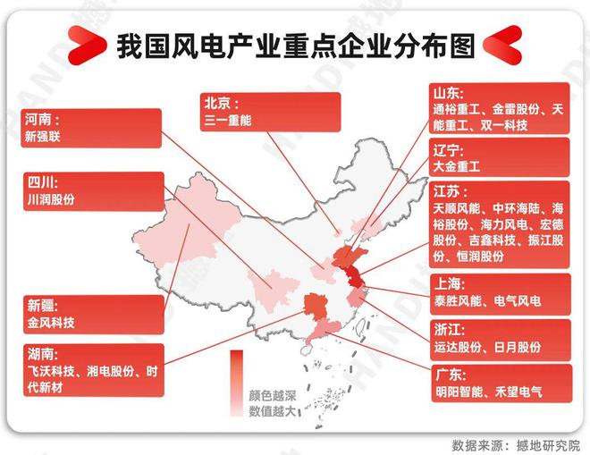 洞见2023｜中国风电产业链全景图及重点企业(图3)