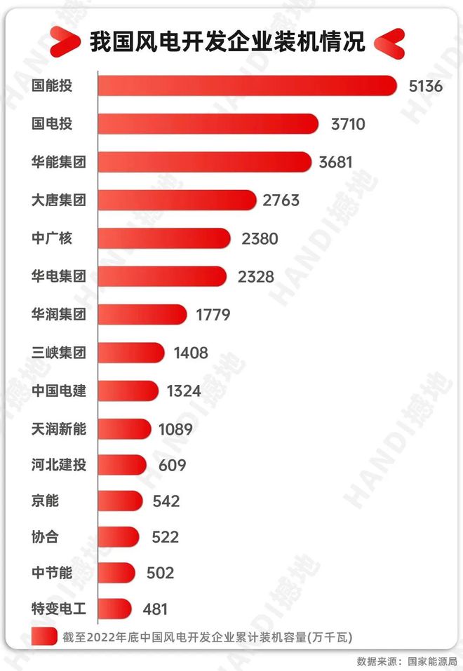 洞见2023｜中国风电产业链全景图及重点企业(图2)