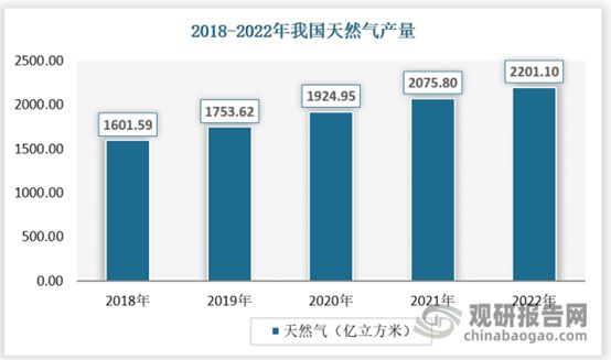 能源需求旺盛推动我国矿山规模增长绿色化、数智化是发展趋势(图1)